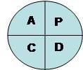 PDCA